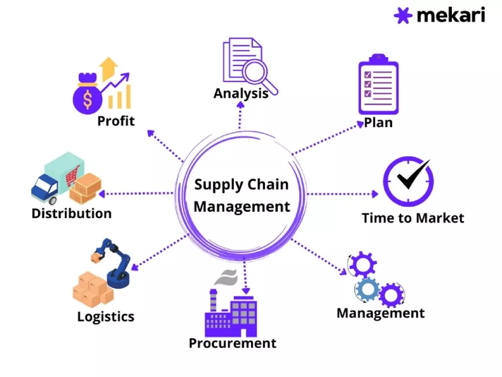 Making Your Supply Chain Distribution More Efficient